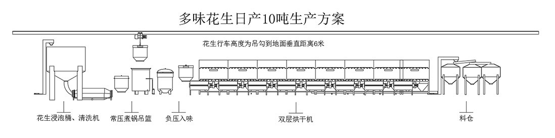 多味花生日产10吨生产方案