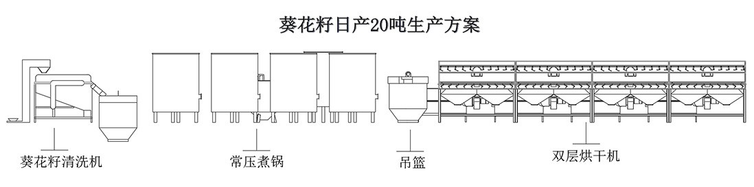 葵花籽日产20吨生产方案